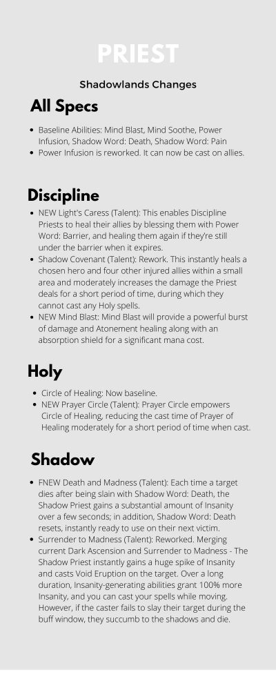 Priest Class Changes Shadowlands